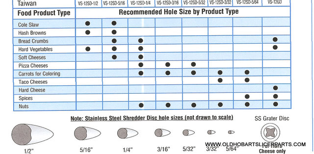 Hobart Vs9 Hard Cheese Grater Plate 00-077049 This Grater Plate Works Fine  for these Items Bread Crumbs, Hard Vegetables, Hard Cheese, Spices, Nuts